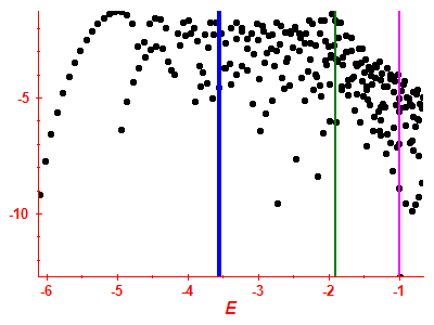 Strength function log